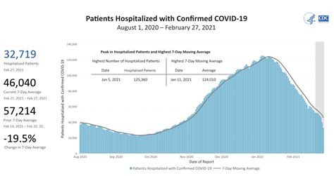 c.d.c. drops testing numbers from|CDC COVID Data Tracker.